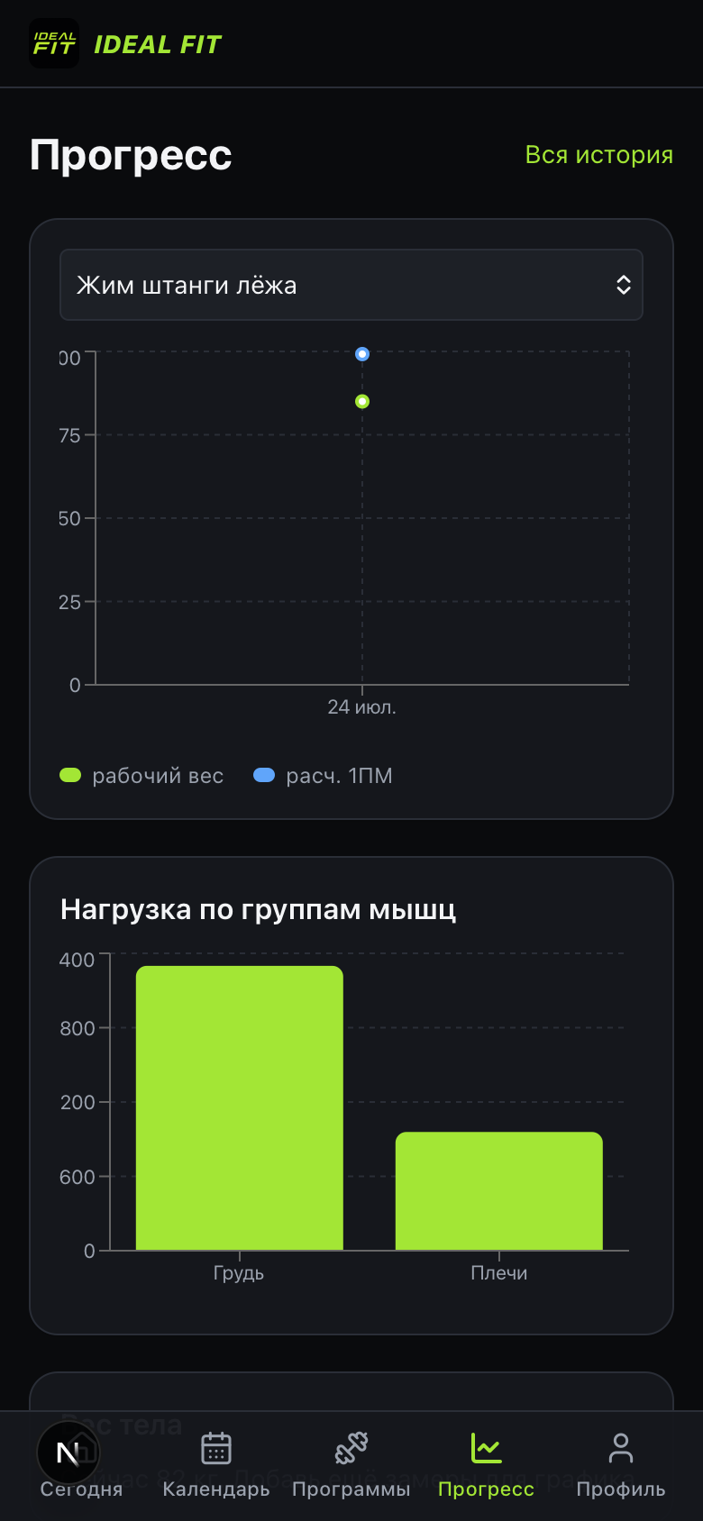 Графики прогресса: рабочий вес, 1ПМ, нагрузка по группам мышц